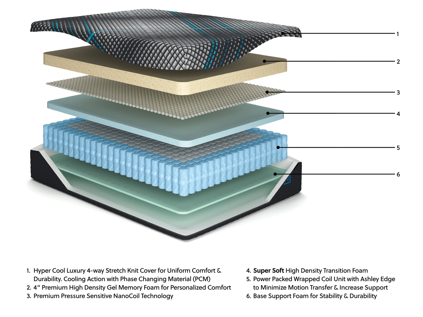 Millennium 2.0 Hybrid 16 Inch Queen Mattress